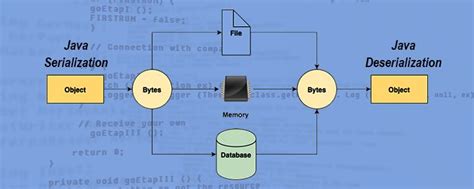 Deserialize a ListT object with Gson