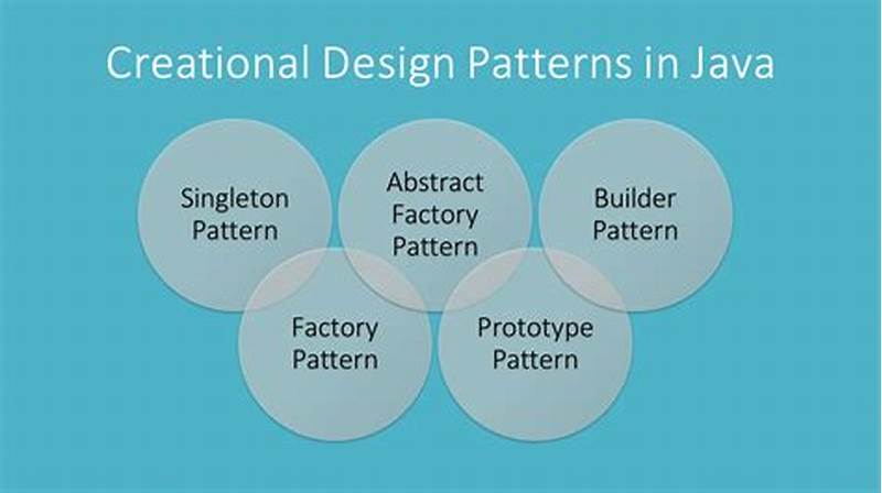 Design Pattern In Java