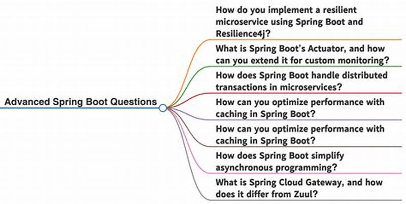 Design Pattern Spring