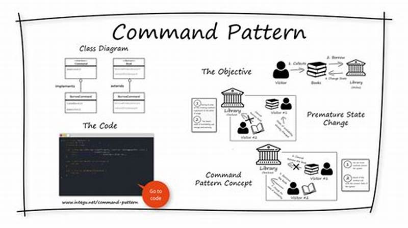 Design Patterns Command Pattern
