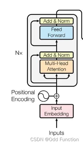 Designing function ffn  -n