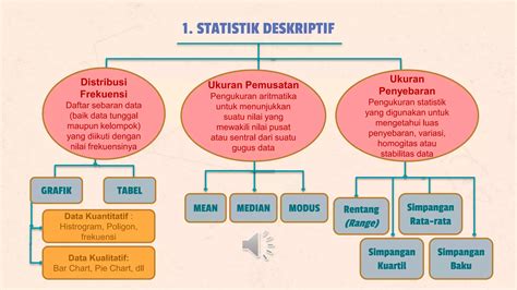 Deskriptif