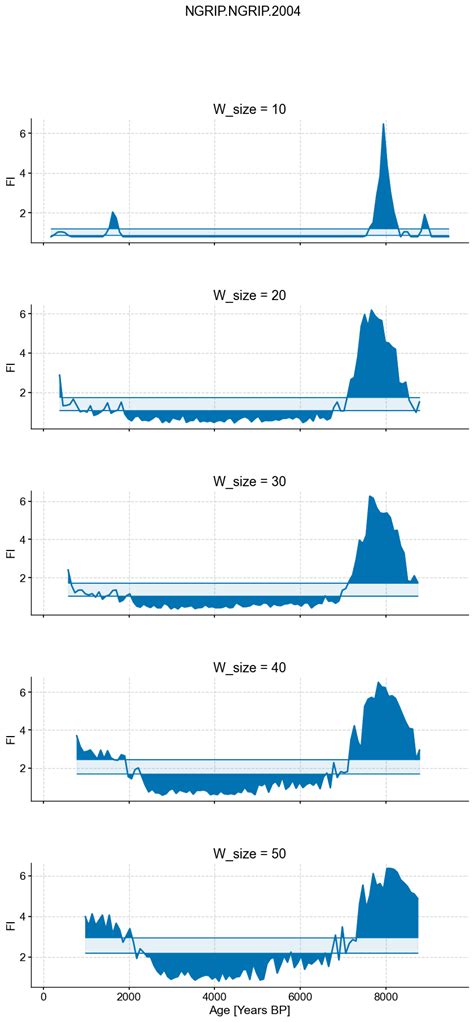 Detecting real time window size changes in Angular 4
