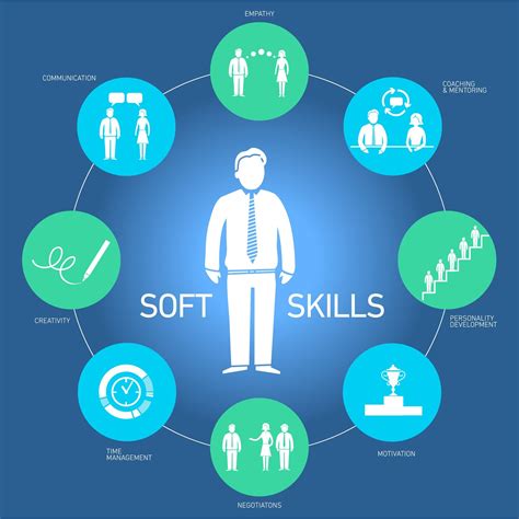 Develop Soft Skills
