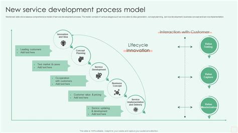 Developing New Services