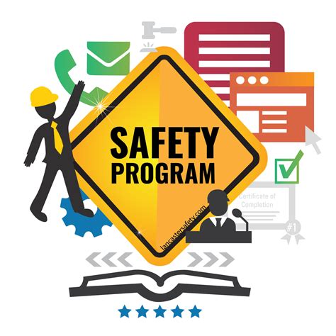Development of Safety Training Programs