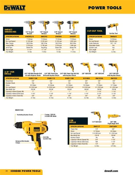 Dewalt Drill Torque Chart