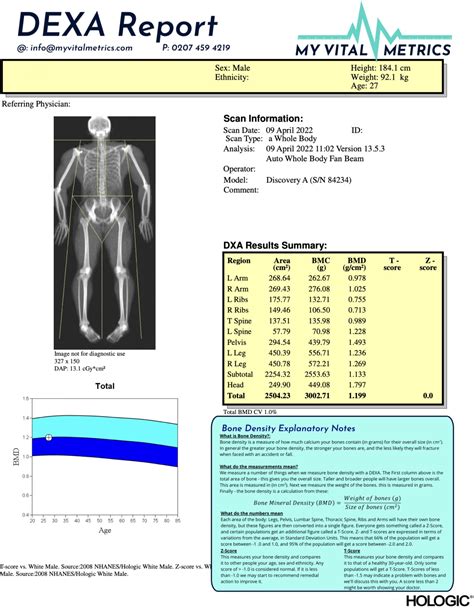 Dexa Scan Report Template