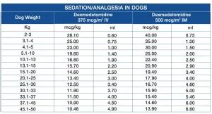 Dexmedetomidine Dosing Chart Dog