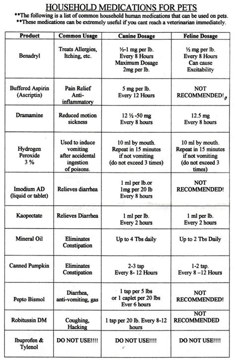 Dextromethorphan For Dogs Dosage Chart