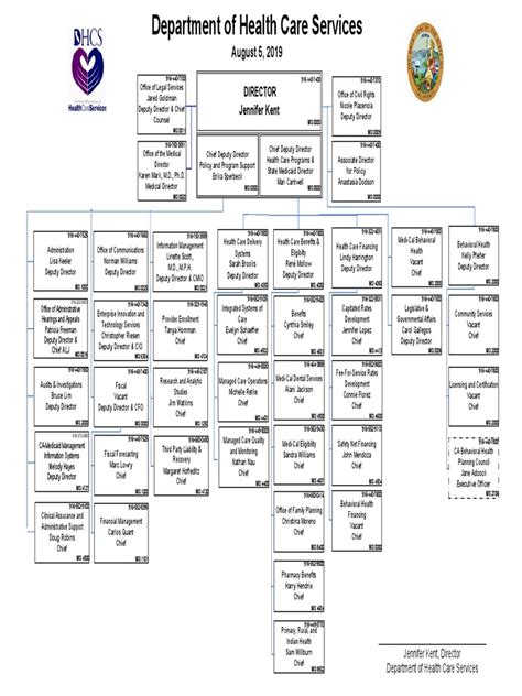 Dhcs Organization Chart