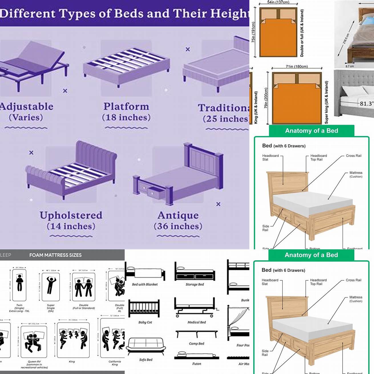 Diagram of different bed heights