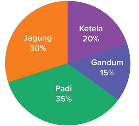 Diagram Lingkaran