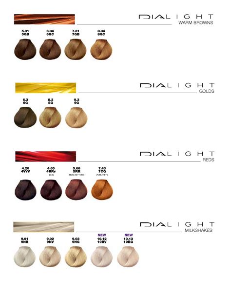 Dialight Colour Chart