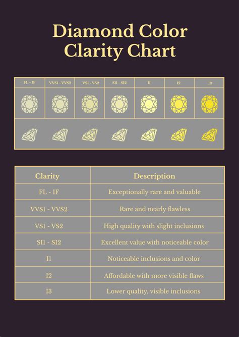 Diamond Clarity And Color Chart
