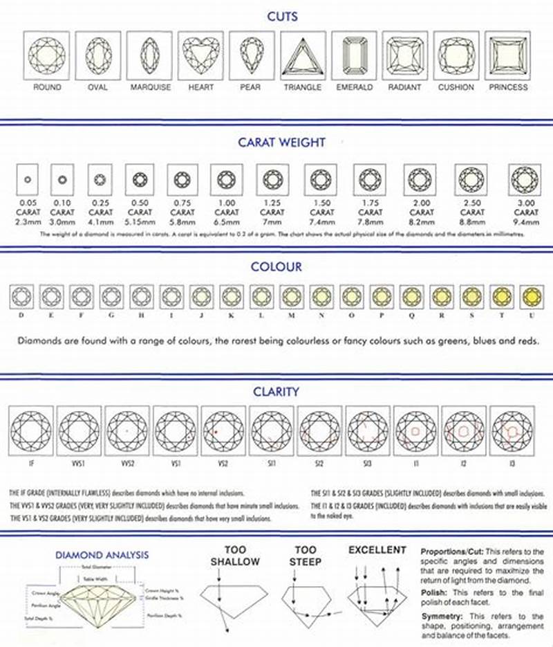 Diamond Classification Chart