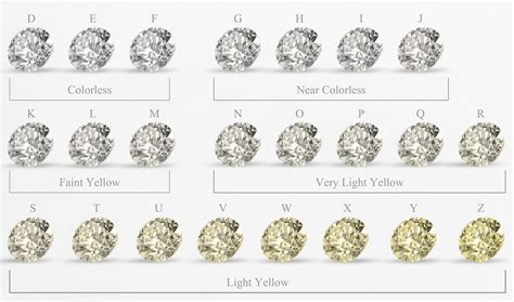 Diamond Color Chart Explained