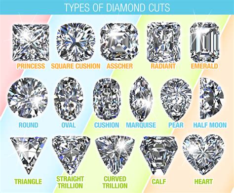 Diamond Cut Shapes Chart