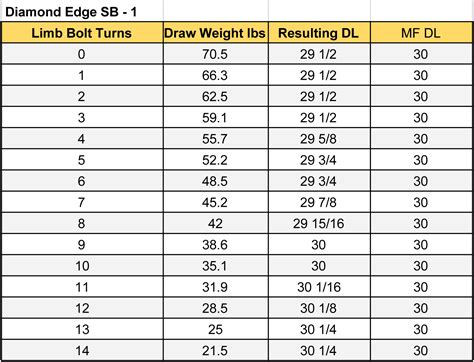 Diamond Infinite Edge Pro Tune Chart Draw Weight Cam Adjustment