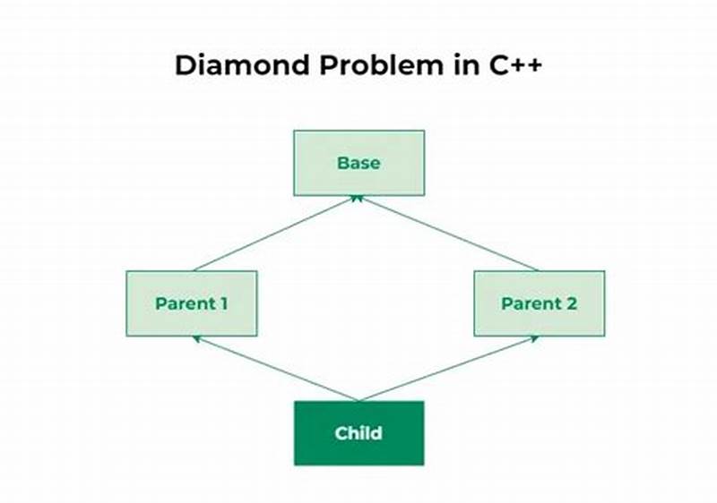 Diamond Problem Pattern