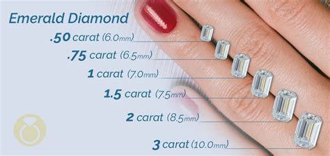 Diamond Size Chart Emerald Cut