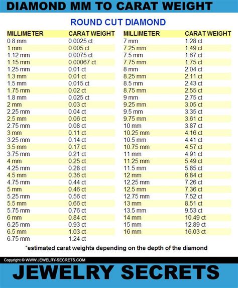Diamond Size Weight Chart