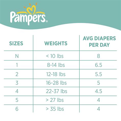 Diaper Size Chart By Months