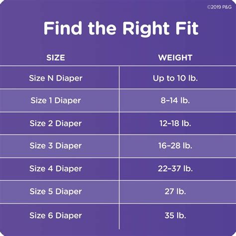 Diaper Size Chart Luvs