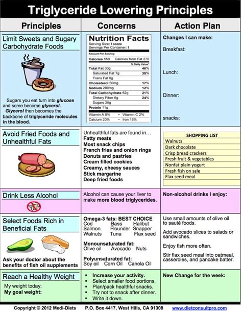 Diet Chart For Lowering Triglycerides
