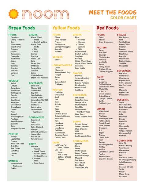 Diet Plan Printables Noom Food Color List