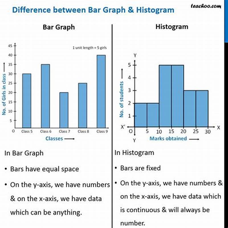 Difference Between Bar Graph And Chart