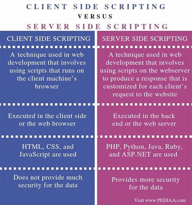Difference Between Client Script And Catalog Client Script