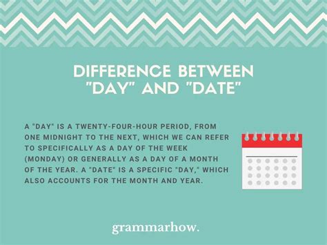 Difference Between Day and Date