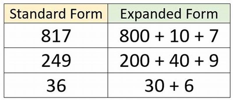 Difference Between Expanded Form And Standard Form