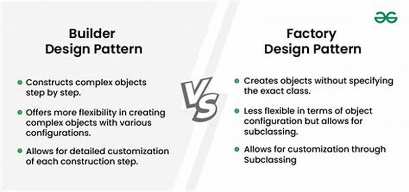 Difference Between Factory And Builder Design Pattern