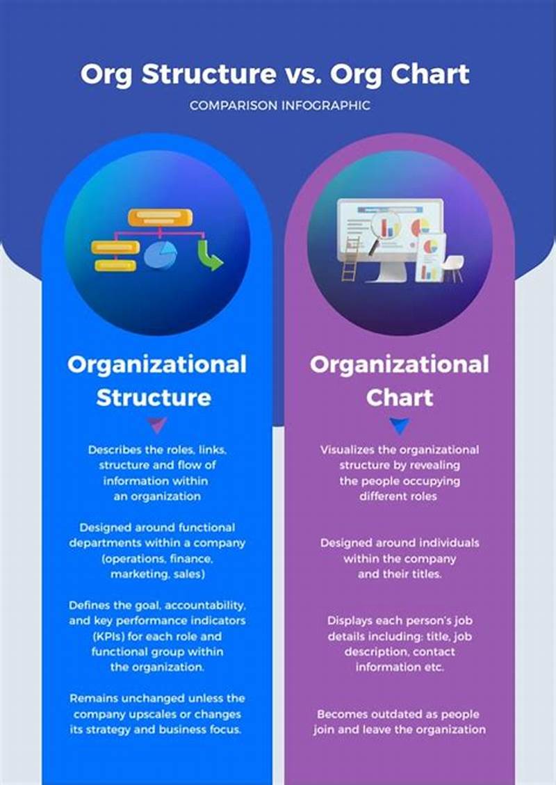 Difference Between Organization Structure And Organization Chart