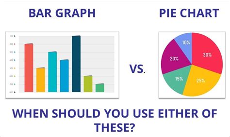 Difference Between Pie Chart And Bar Graph