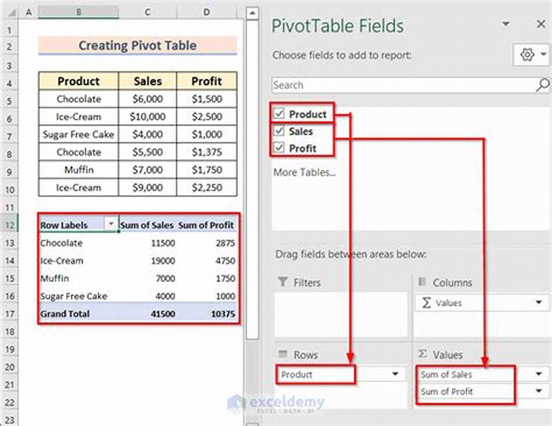 Difference Between Pivot Chart And Pivot Table