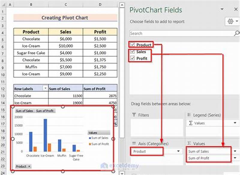 Difference Between Pivot Table And Pivot Chart