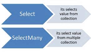 Difference Between Select and SelectMany