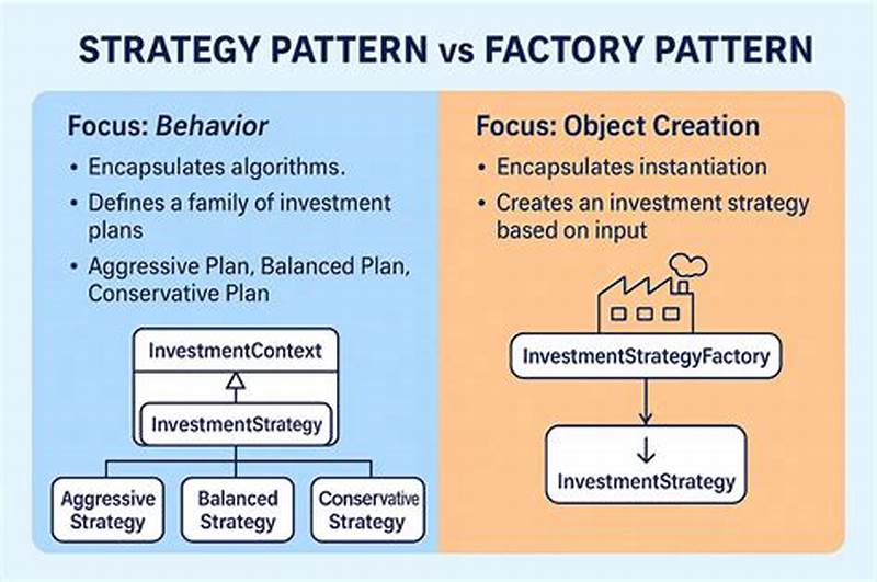 Difference Between Strategy And Factory Pattern