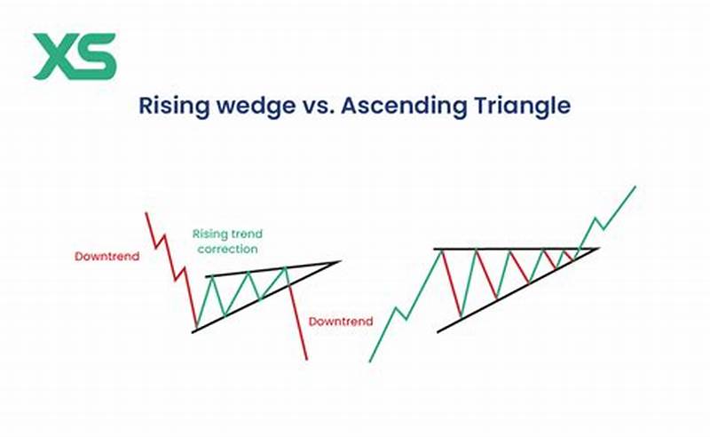 Difference Between Wedge And Triangle Pattern