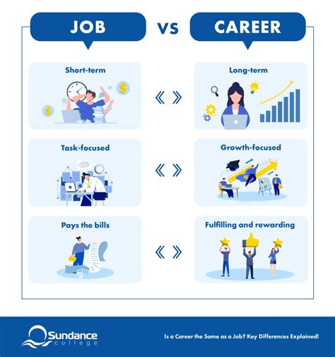 Difference Career And Job
