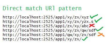 Difference between  and  in servlet mapping url pattern why does  reject resource files