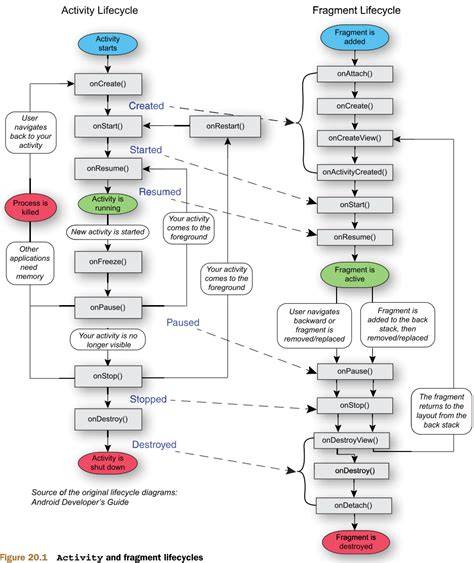 Difference between Activity and FragmentActivity