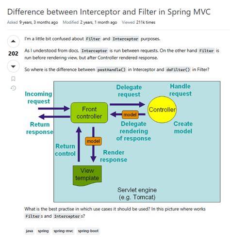 Difference between Interceptor and Filter in Spring MVC