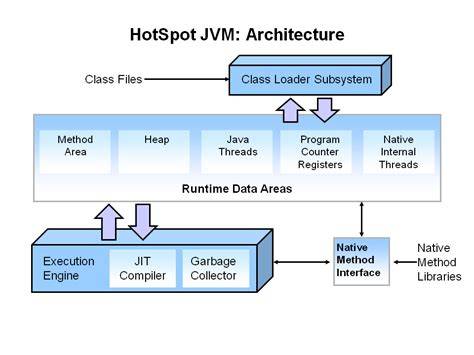 Difference between JVM and HotSpot