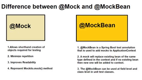 Difference between Mock MockBean and Mockitomock