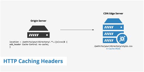 Difference between Pragma and Cache-Control headers