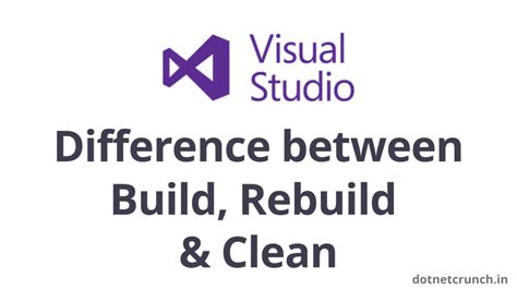 Difference between Rebuild and Clean  Build in Visual Studio